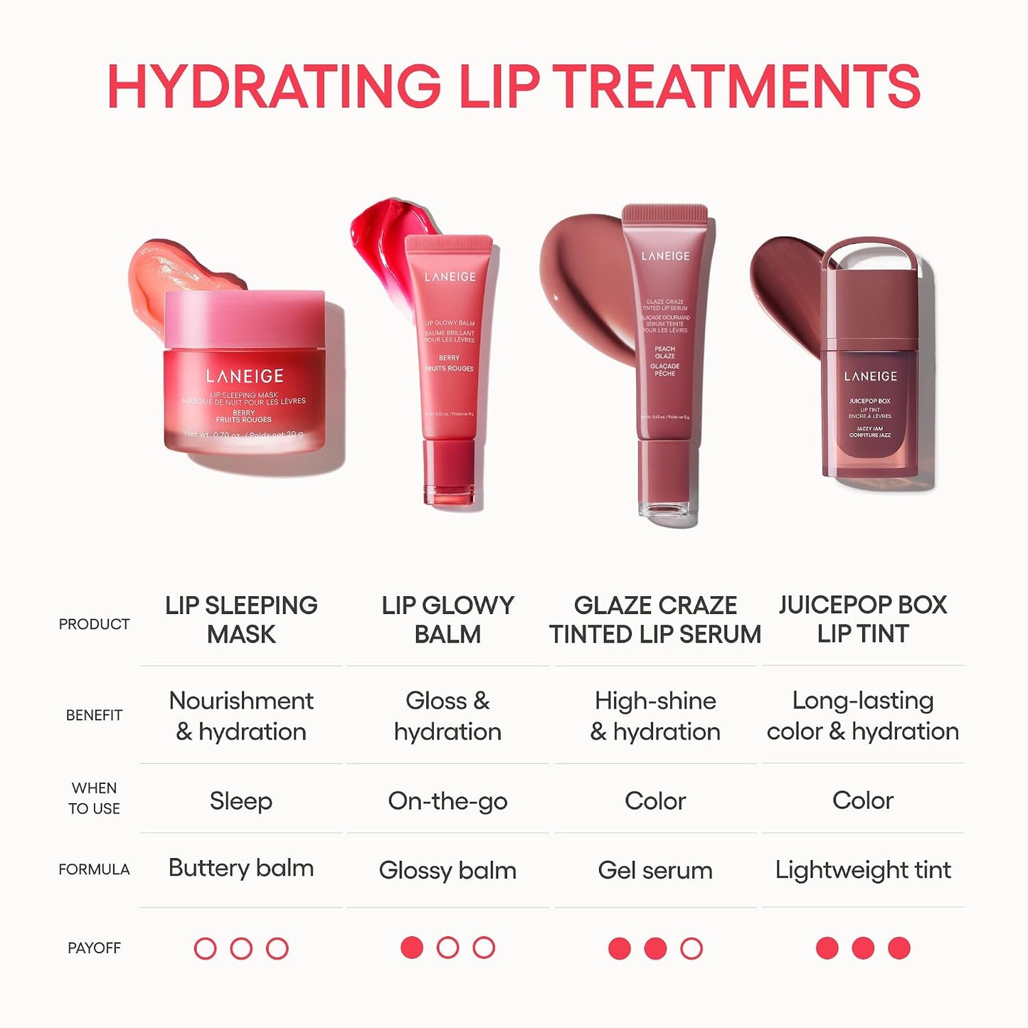LANEIGE Lip Sleeping Mask: Korean Overnight Treatment For Dry Lips Hydrating & Nourishing Overnight Lip Treatment Mask with Vitamin C
